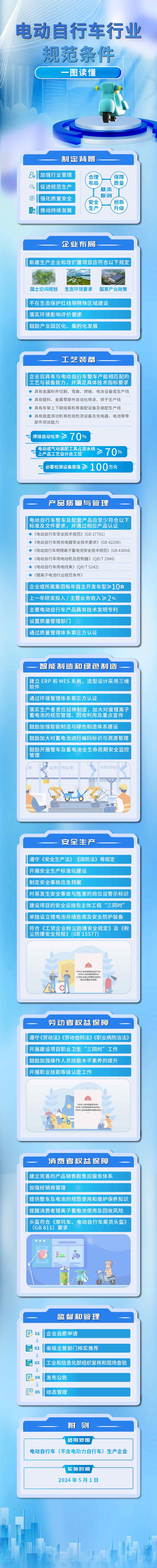 一圖讀懂《電動自行車行業規范條件》 一圖讀懂《電動自行車行業規范條件》