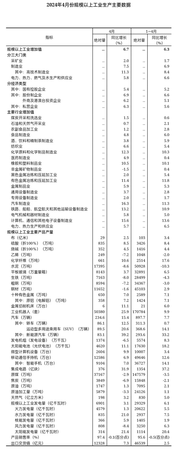 國家統(tǒng)計局