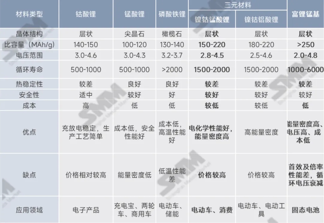低空經(jīng)濟(jì)+固態(tài)電池，三元材料新的增量？