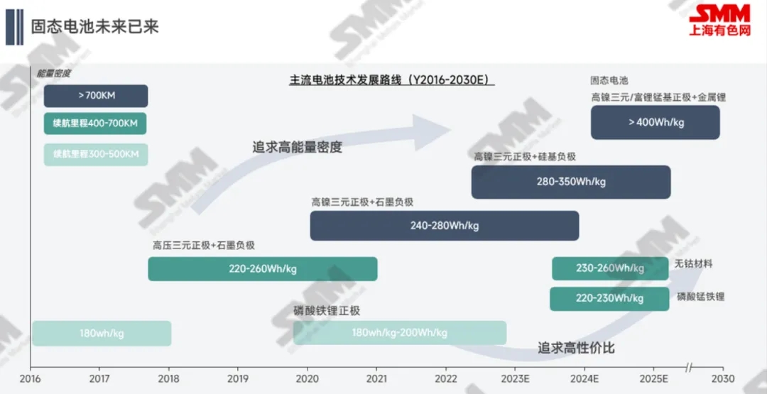低空經濟+固態電池，三元材料新的增量？