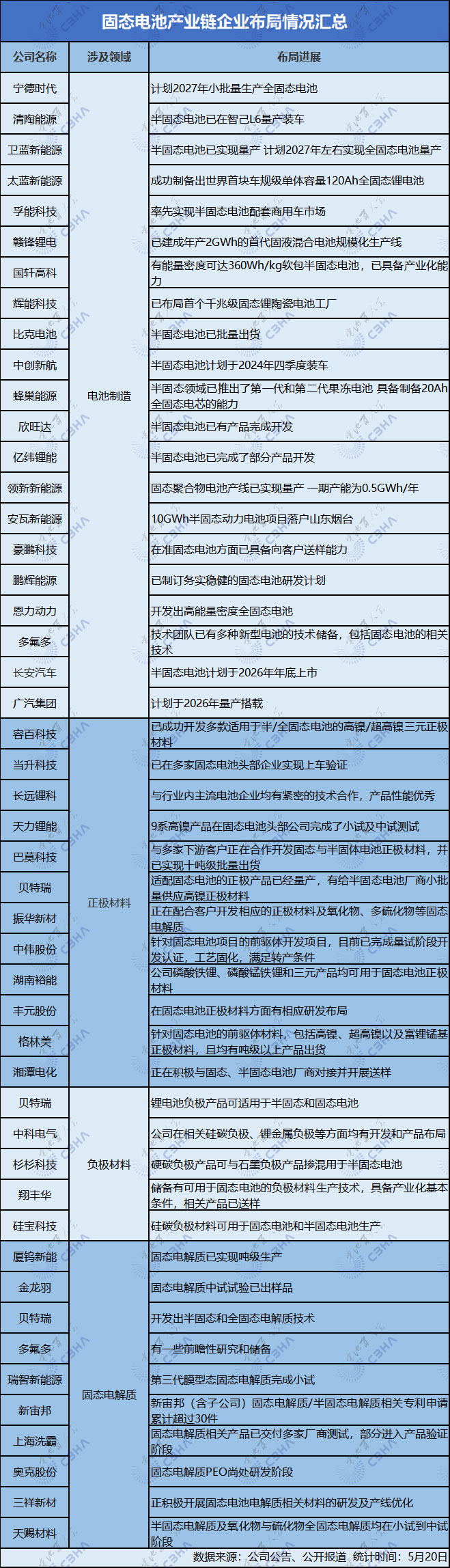 動(dòng)力電池,新能源,固態(tài)電池