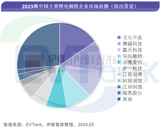 中國銅箔行業發展白皮書（2024年）