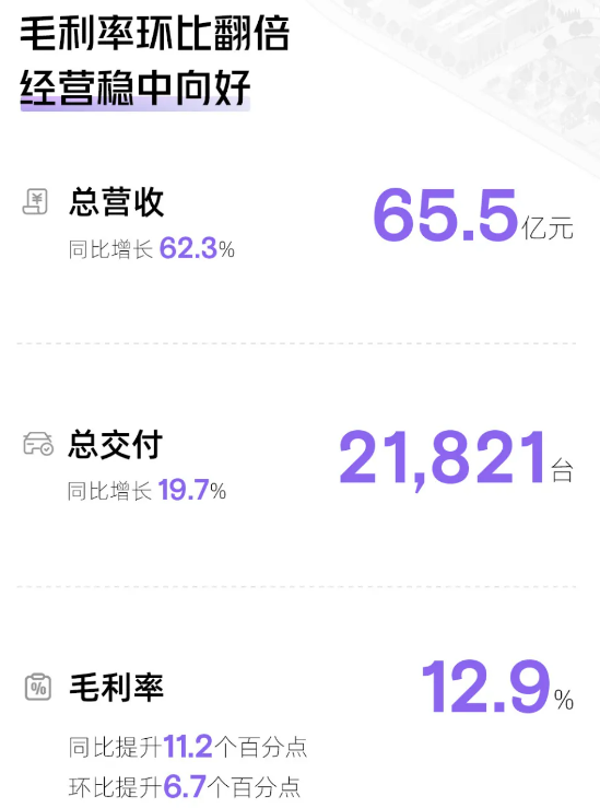 小鵬汽車