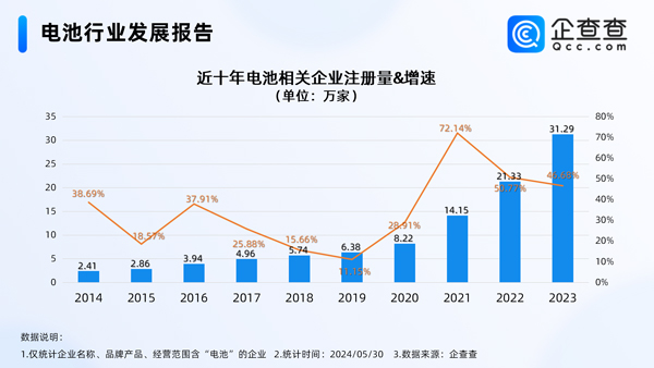 動力電池,新能源,固態電池