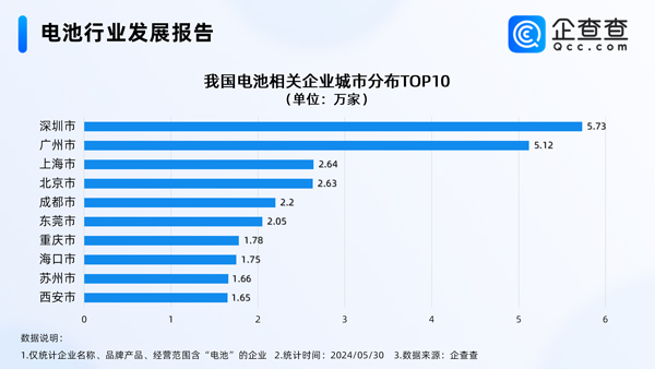 動力電池,新能源,固態電池