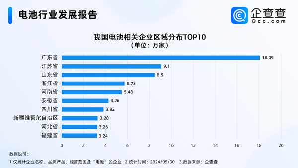 動力電池,新能源,固態電池