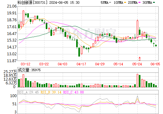 3億元！科創(chuàng)新源擬投建新能源汽車(chē)動(dòng)力電池散熱模塊項(xiàng)目