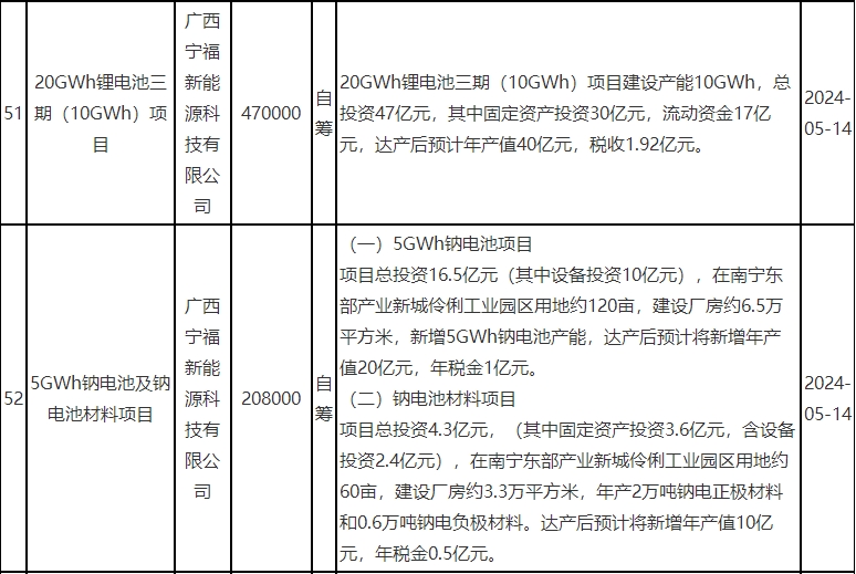 寧福新能源 寧福新能源