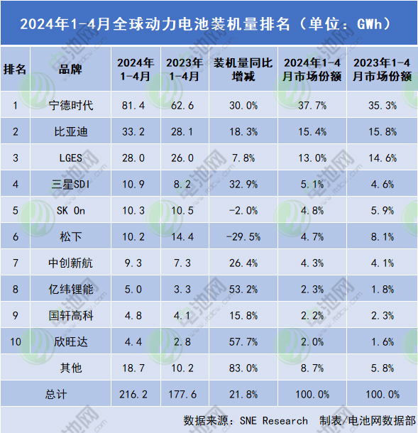 動(dòng)力電池,鋰電池,新能源 動(dòng)力電池,鋰電池,新能源