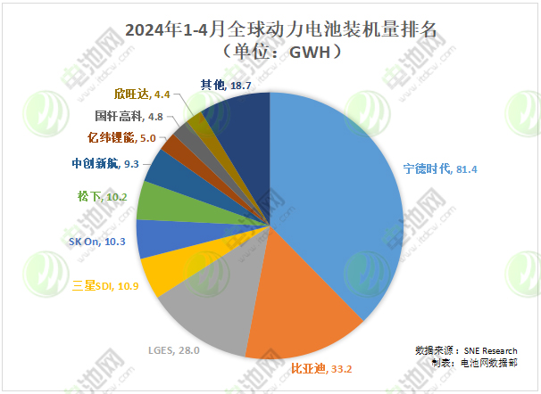 鋰電池,動(dòng)力電池,新能源 鋰電池,動(dòng)力電池,新能源