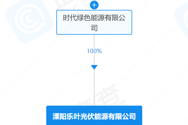 寧德時代子公司全資入股！這一公司發生工商變更