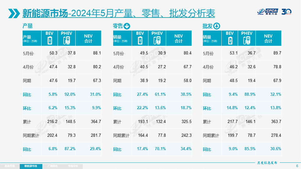 新能源乘用車,新能源汽車,電動汽車