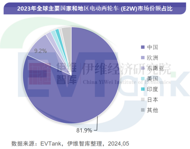 中國電動兩輪車（E2W）行業發展白皮書（2024年）