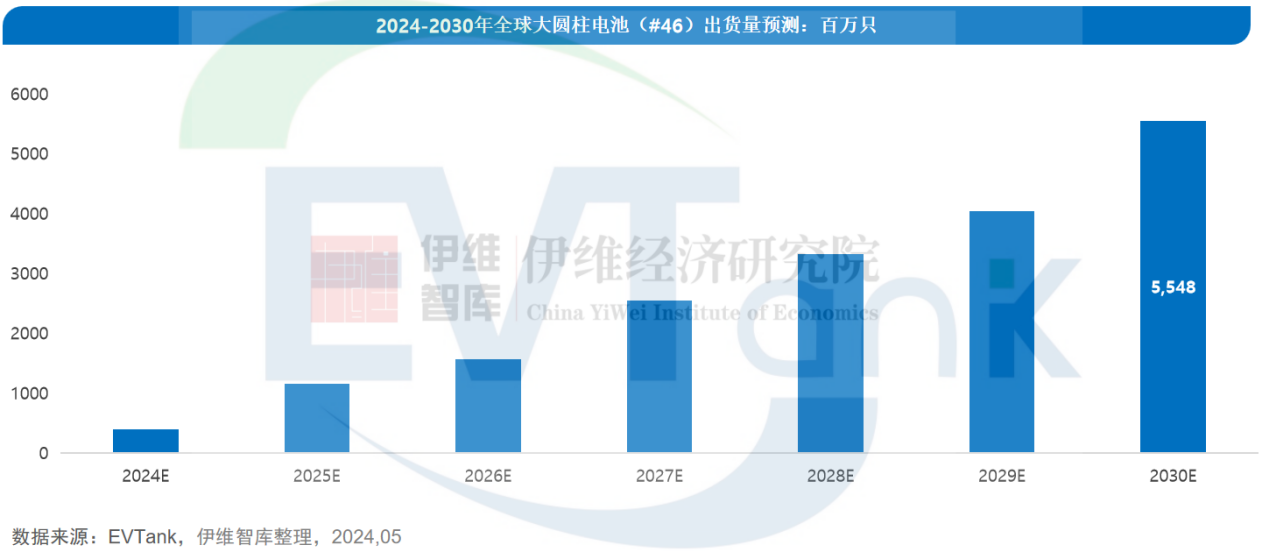中國大圓柱鋰離子電池行業發展白皮書（2024年）