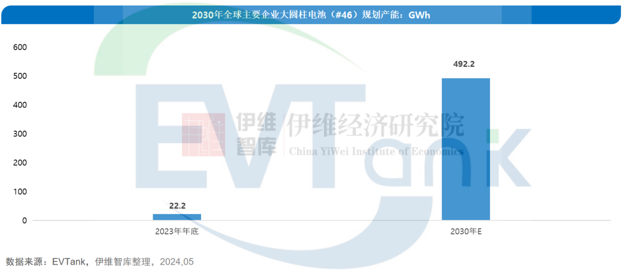 中國大圓柱鋰離子電池行業發展白皮書（2024年）