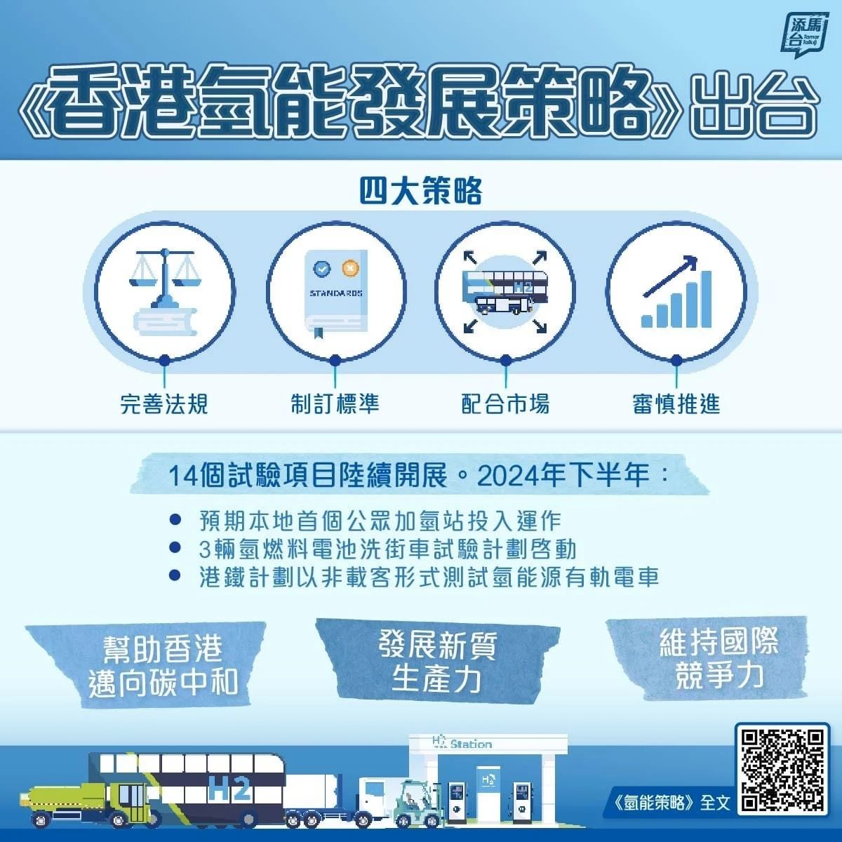 香港氫能發(fā)展策略