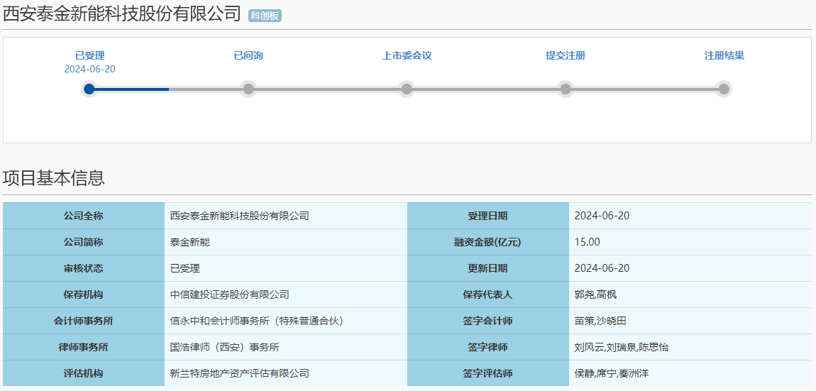 泰金新能科創板IPO獲受理