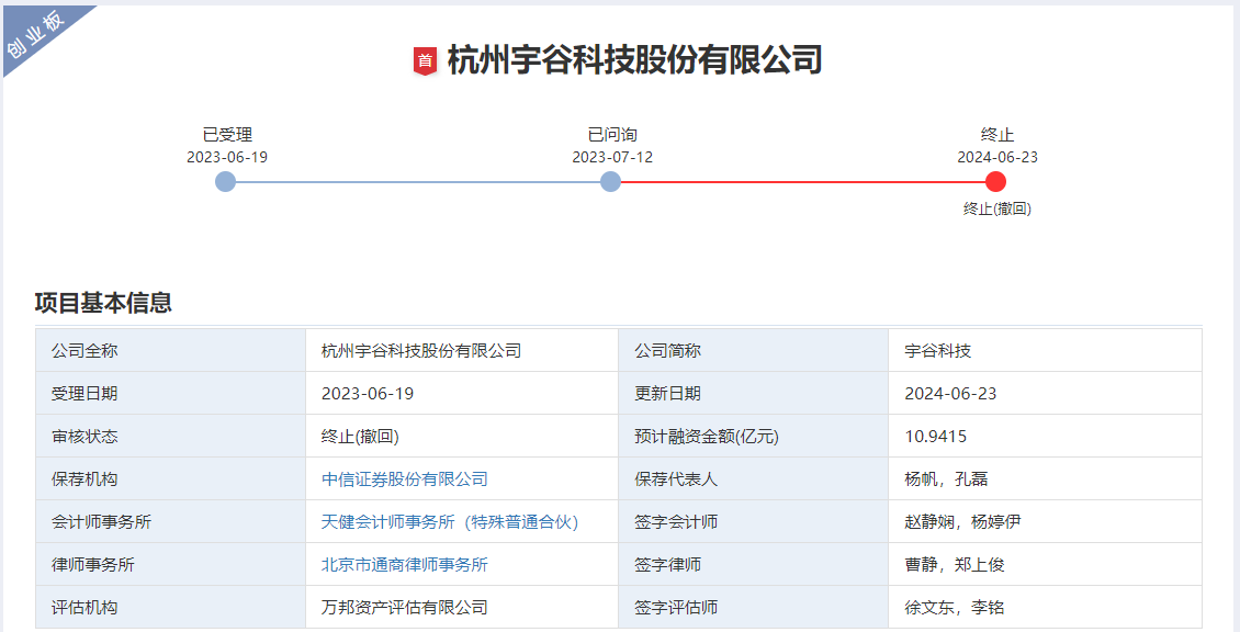 宇谷科技終止創業板IPO