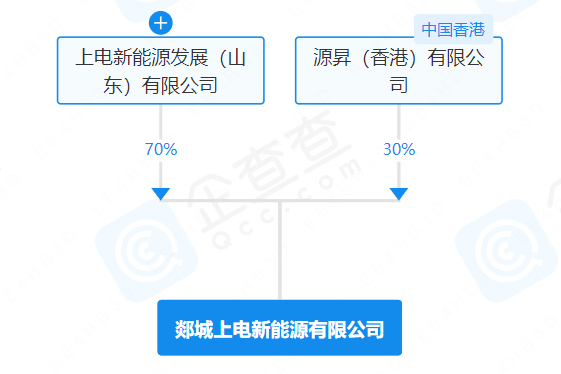 上海電氣投資成立新能源公司 注冊(cè)資本近4億 上海電氣投資成立新能源公司 注冊(cè)資本近4億