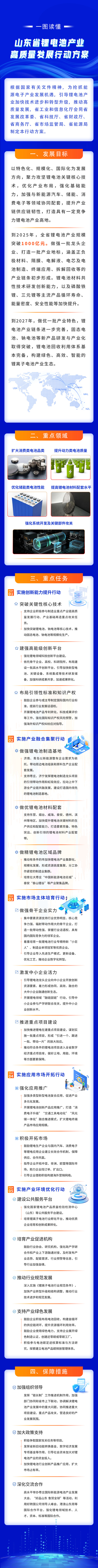 山東省鋰電池產(chǎn)業(yè)高質(zhì)量發(fā)展行動(dòng)方案