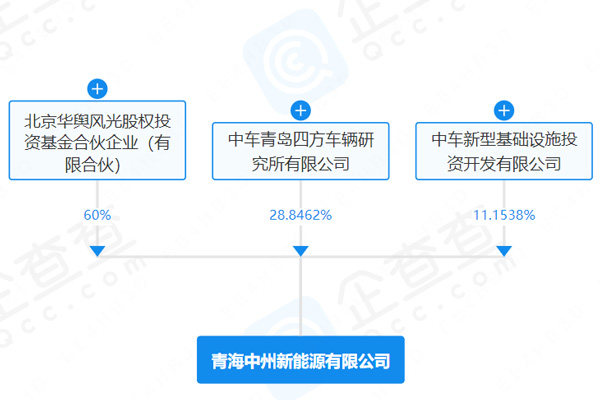 中國(guó)中車等在青海成立新能源公司 注冊(cè)資本5.2億元