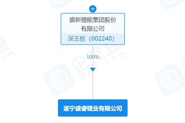 遂寧盛睿鋰業有限公司