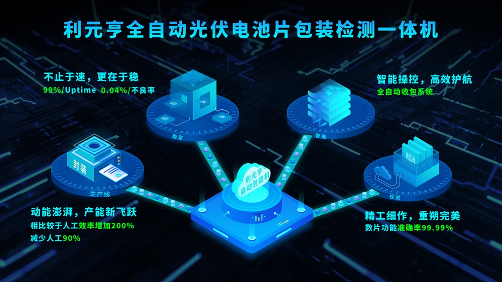 利元亨全自動光伏電池片包裝檢測一體機(jī)量產(chǎn)出機(jī)