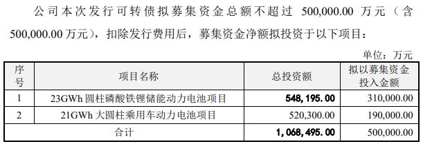 億緯鋰能