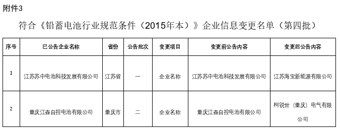 ４家上榜、４家撤銷、２家變更！新一批電池行業(yè)名單公告