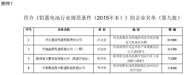 ４家上榜、４家撤銷、２家變更！新一批電池行業(yè)名單公告