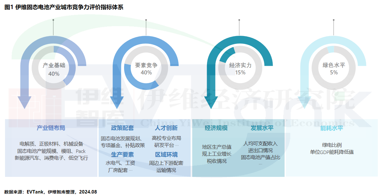 全固態(tài)電池量產(chǎn)時(shí)間或?qū)⑻崆爸?027年！產(chǎn)業(yè)十強(qiáng)放榜！