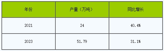 持續(xù)下跌3個(gè)月 碳酸鋰或?qū)⒂瓉懋a(chǎn)能淘汰