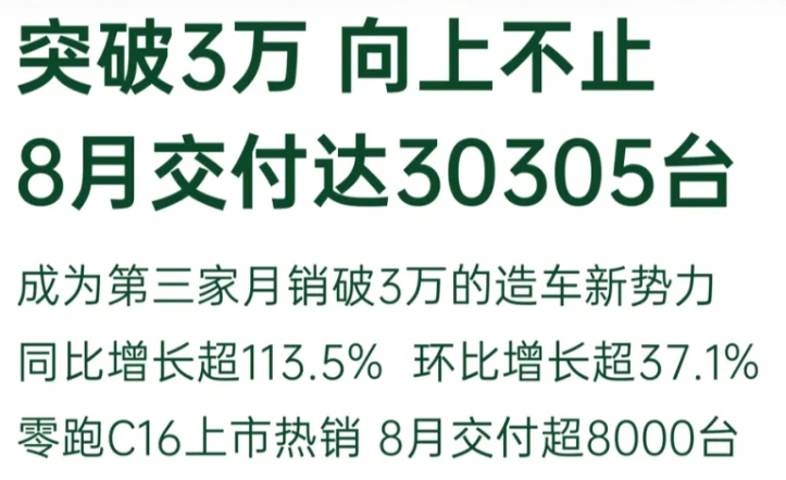 合計(jì)超88427萬(wàn)輛！理想/零跑/小米率先公布交付數(shù)據(jù)