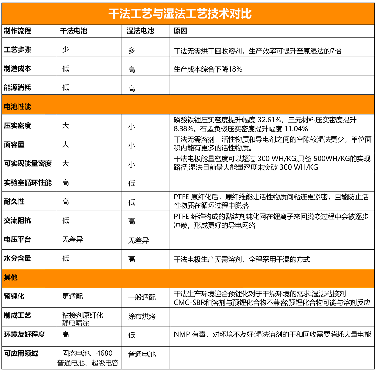 干法工藝與濕法工藝技術(shù)對比 干法工藝與濕法工藝技術(shù)對比