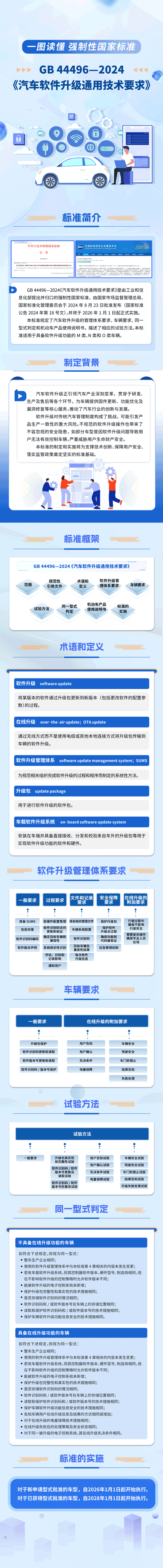 我國智能網聯汽車領域首批強制性國家標準發布