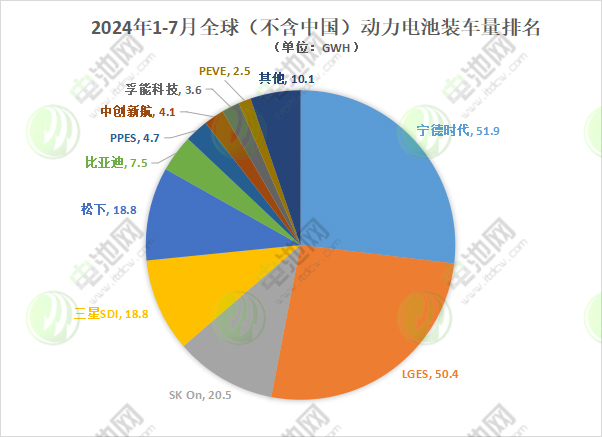 動力電池