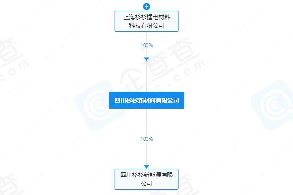 四川杉杉新材料有限公司