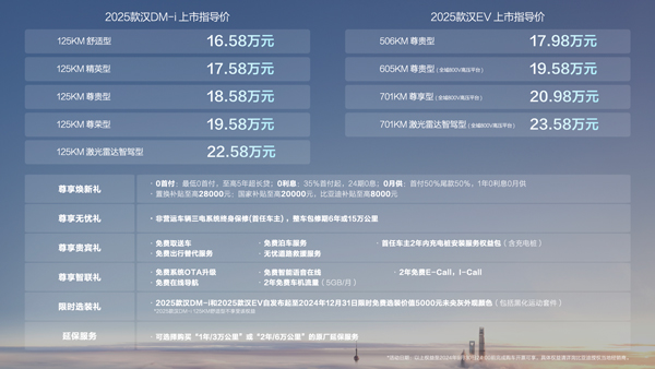 2025款漢上市 2025款漢上市