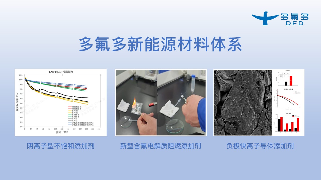 引領(lǐng)新能源電池新紀(jì)元！多氟多第三代大圓柱“氟芯電池”面世