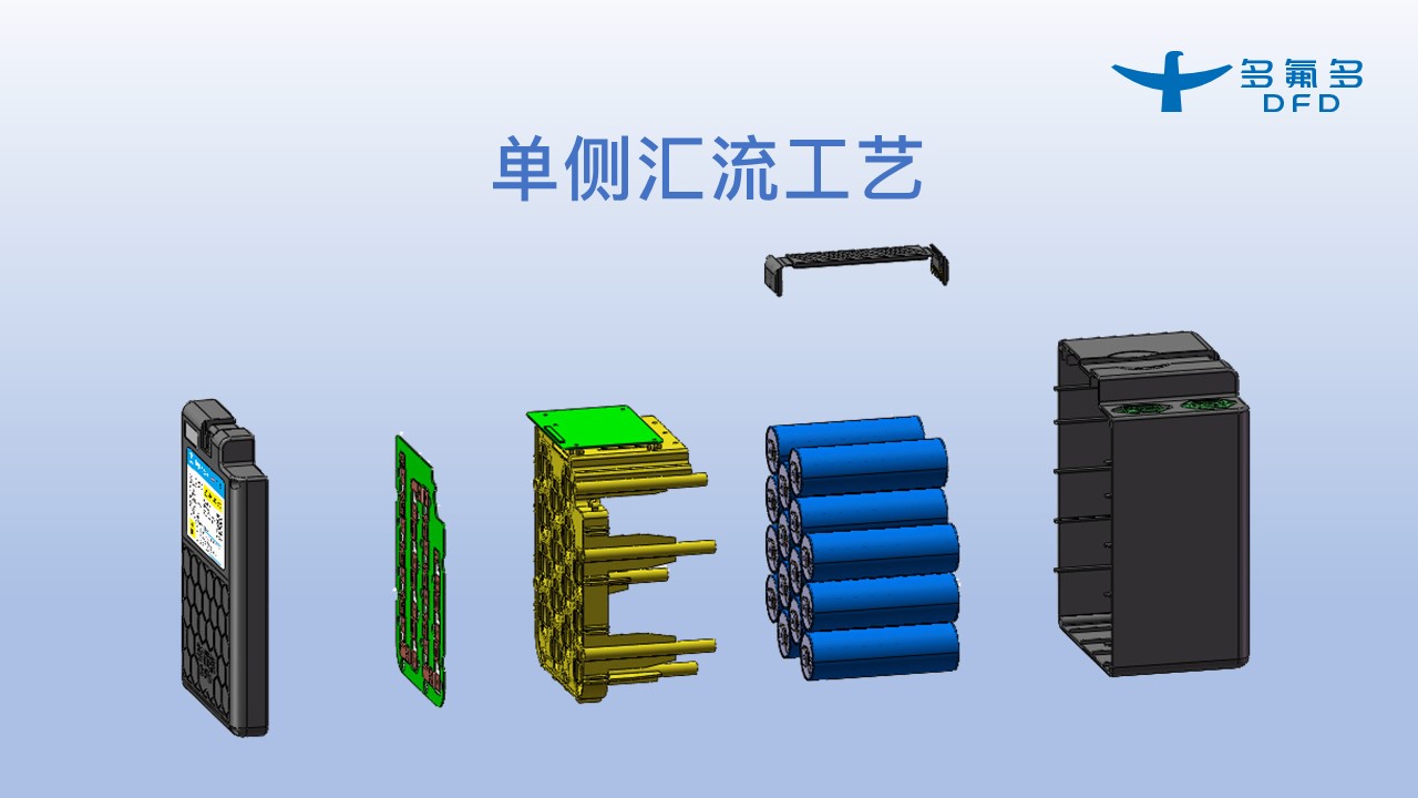 引領(lǐng)新能源電池新紀(jì)元！多氟多第三代大圓柱“氟芯電池”面世