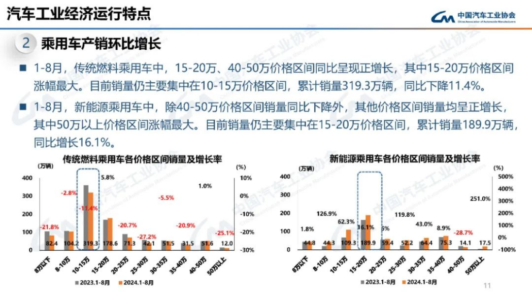 近1500億研發投入，一輛車才掙8500元？比亞迪錢都花哪去了？