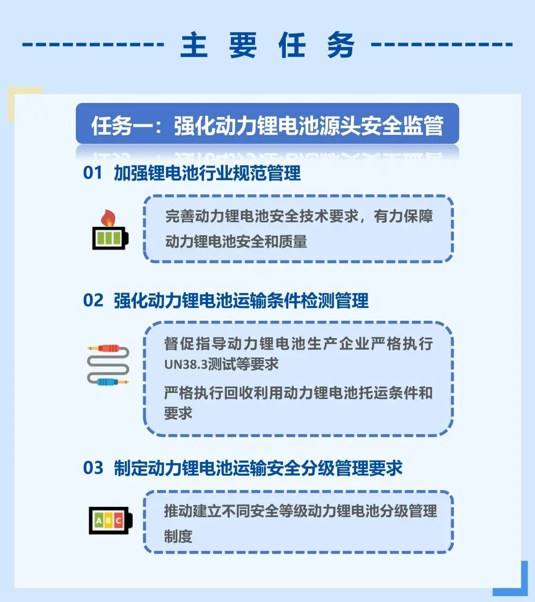 一圖讀懂《關于加快提升新能源汽車動力鋰電池運輸服務和安全保障能力的若干措施》