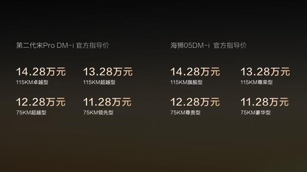 比亞迪A級SUV銷冠再出牌！第五代DM技術家族再添兩員大將！