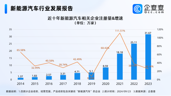新能源汽車(chē)行業(yè)發(fā)展報(bào)告