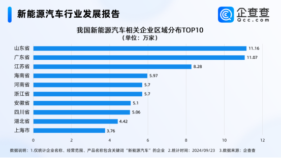 新能源汽車(chē)行業(yè)發(fā)展報(bào)告