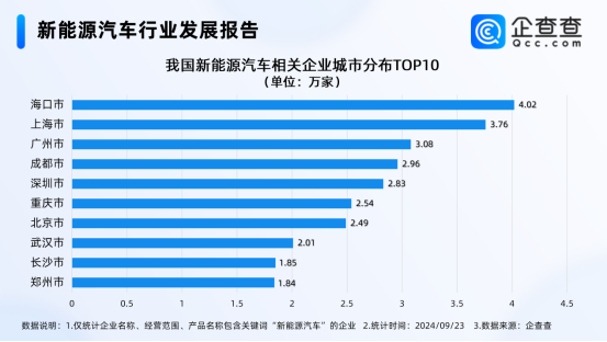 新能源汽車(chē)行業(yè)發(fā)展報(bào)告