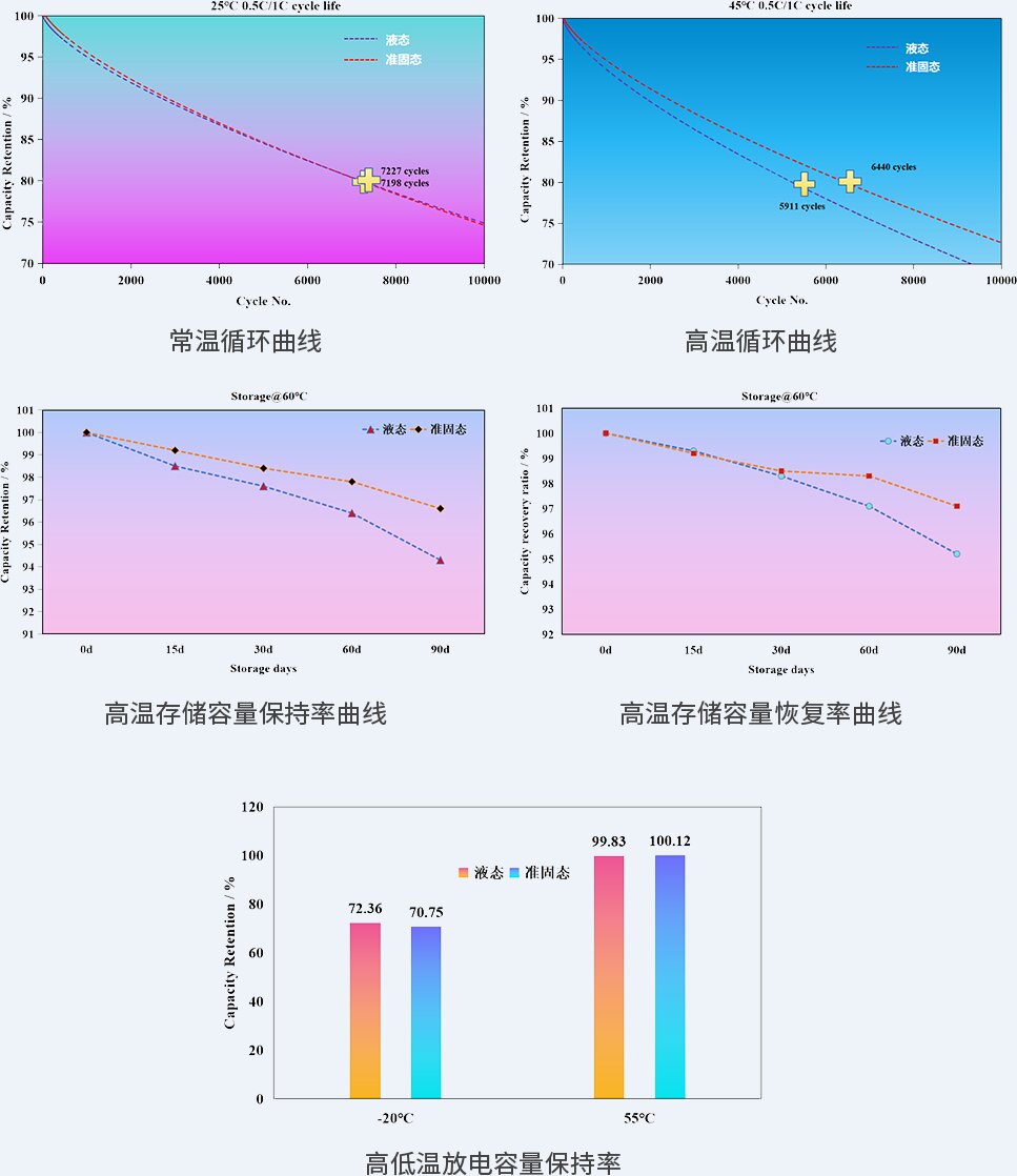 賦能電池領(lǐng)域重大升級！一磷酸鐵鋰準(zhǔn)固態(tài)電池領(lǐng)域相關(guān)新品發(fā)布