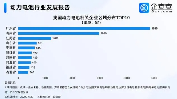 動力電池行業發展報告 動力電池行業發展報告