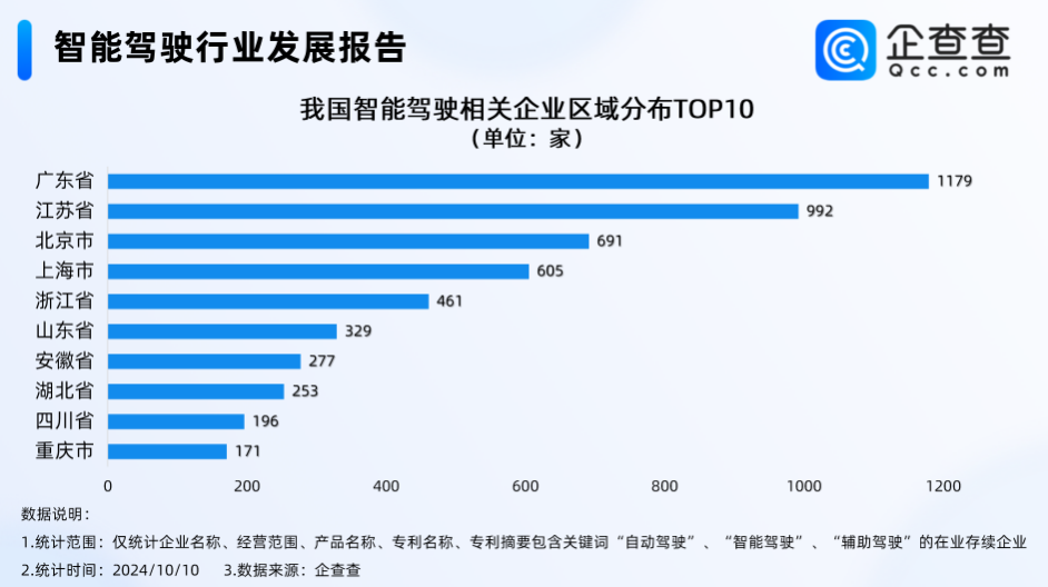 智能駕駛相關(guān)企業(yè)