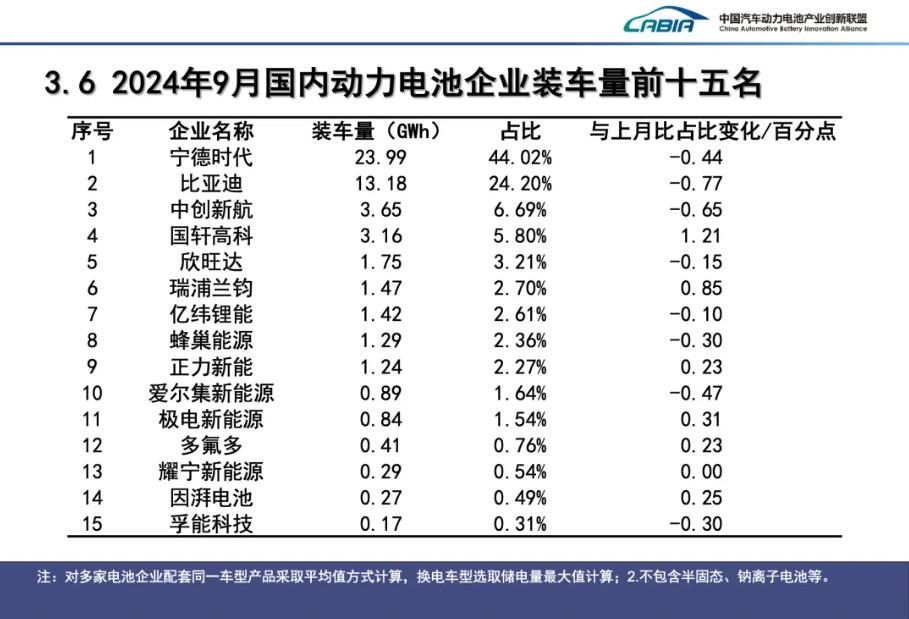 動力電池 動力電池
